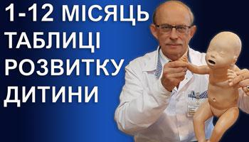 Розвиток новонародженої дитини по місяцях в перший рік життя