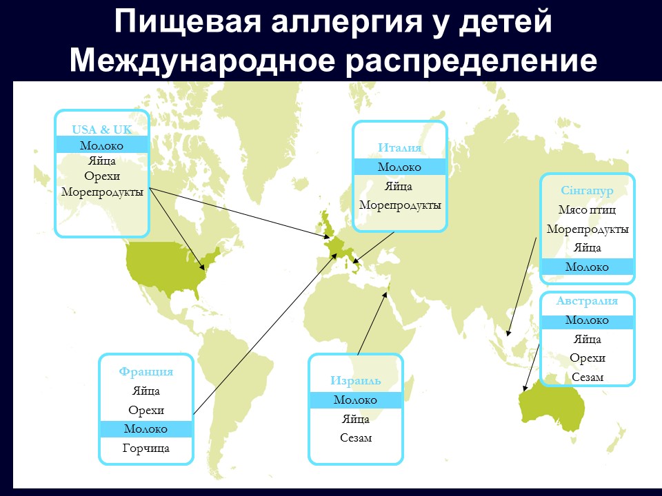 Пищевые аллергены в разных странах