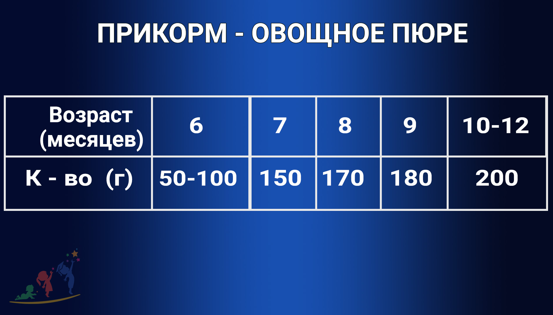 Таблица введения овощного пюре в прикорм ребенку