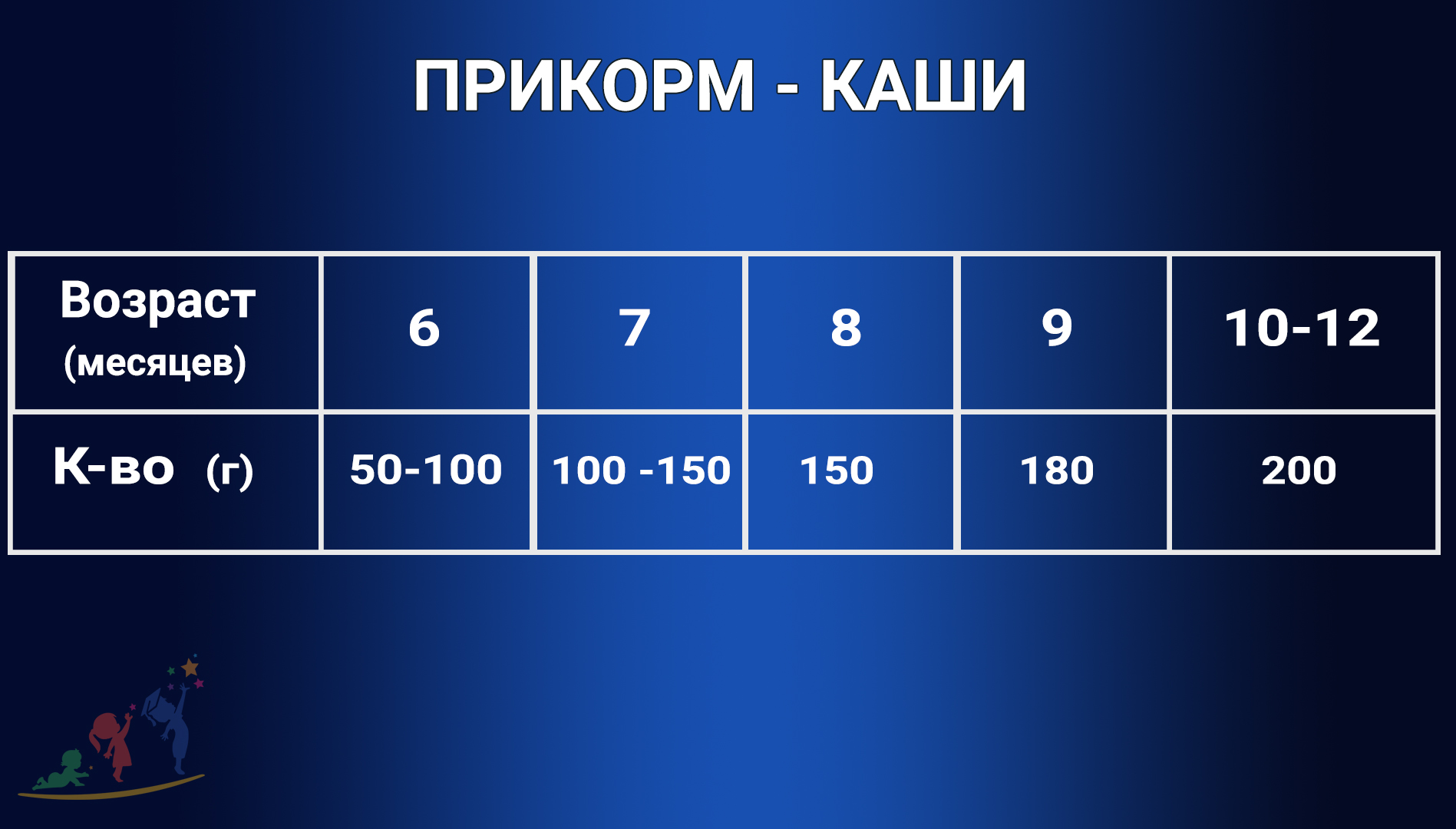 Таблица введения каш в прикорм ребенка