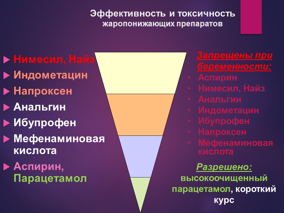 Жаропонижающие препараты