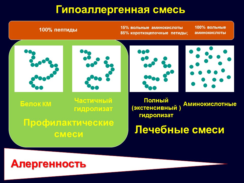 Профилактические гипоаллергенные детские смеси 