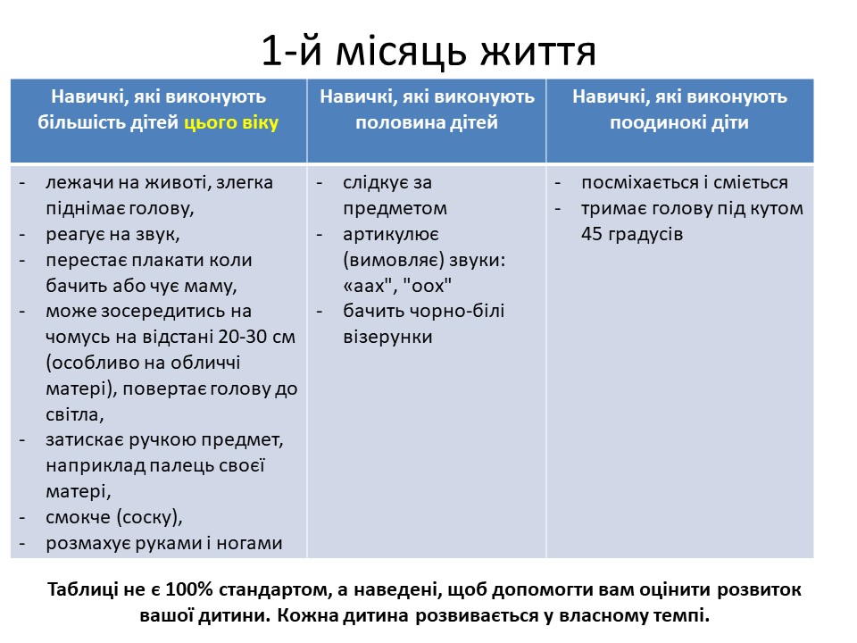 Розвиток дитини в 1-й місяць