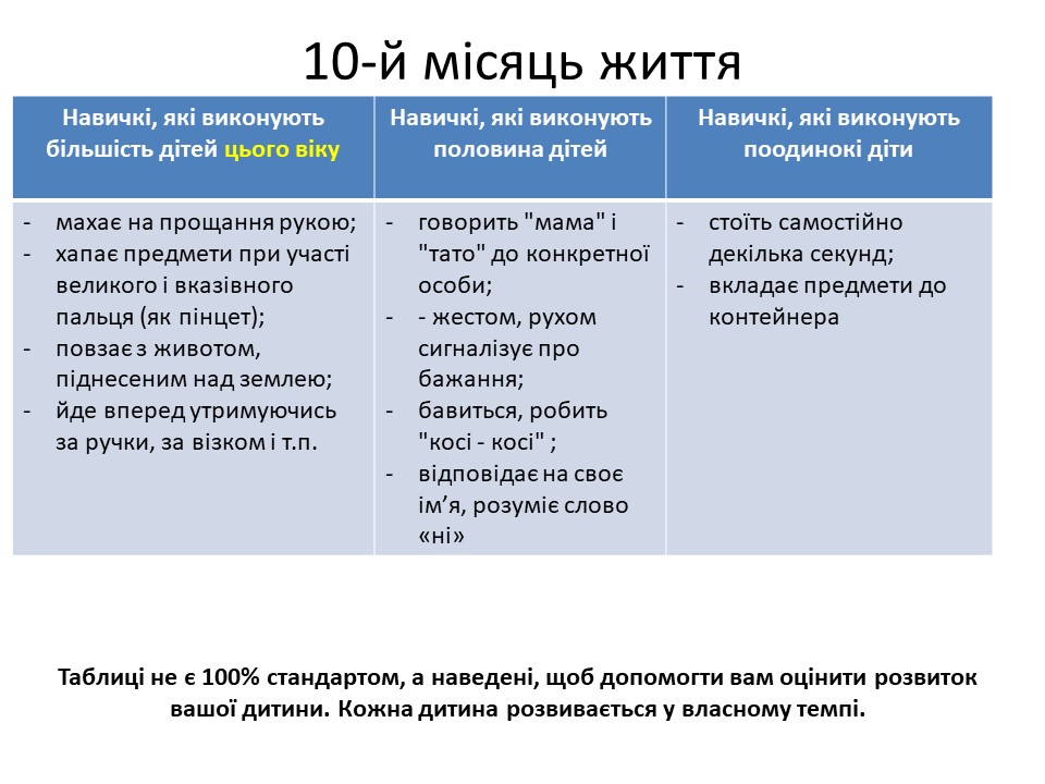 Розвиток дитини в 10-й місяць життя