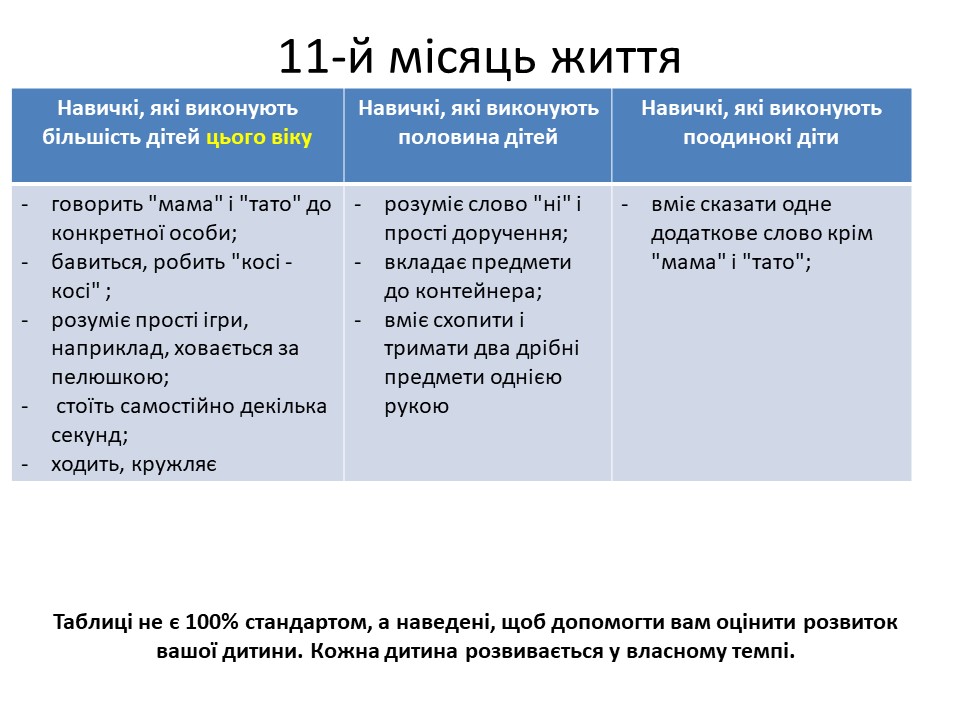 Розвиток дитини в 11-й місяць життя