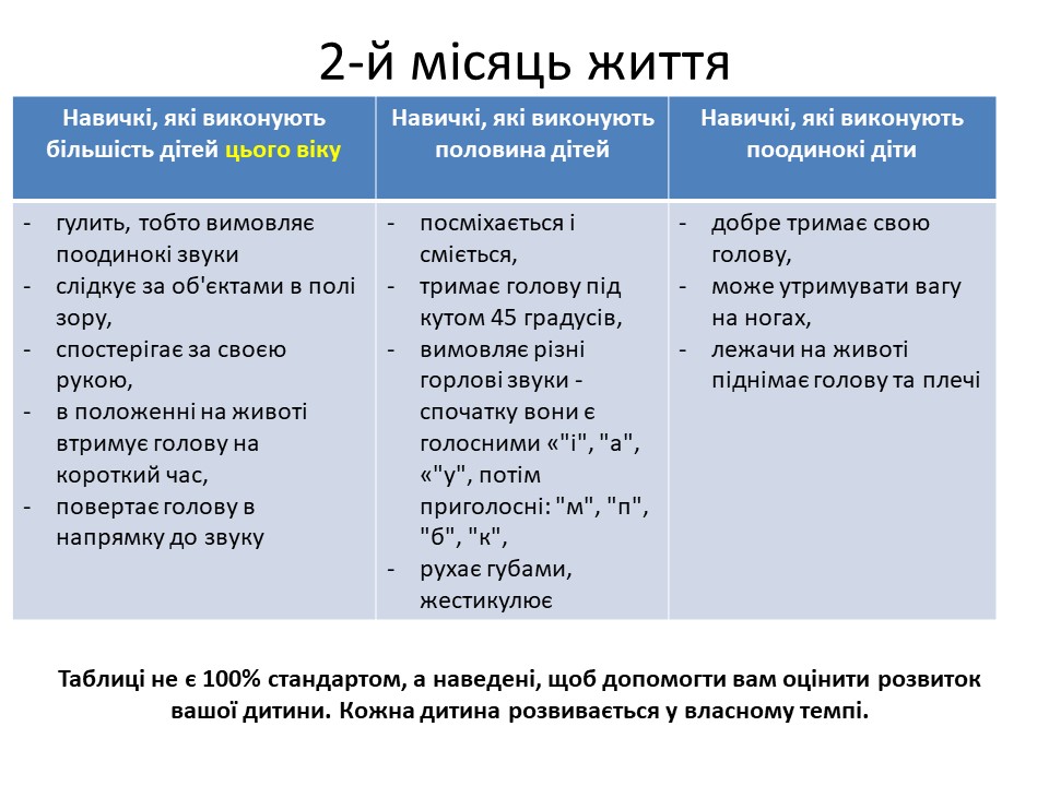 Розвиток дитини в 2-й місяць 