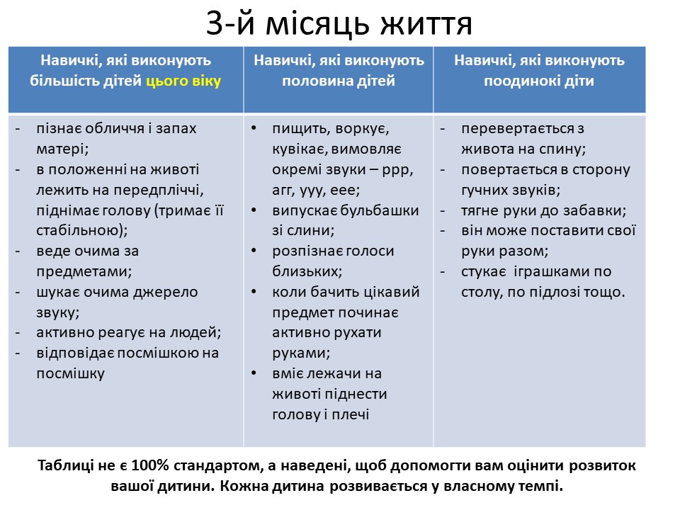 Розвиток дитини в 3-й місяць життя