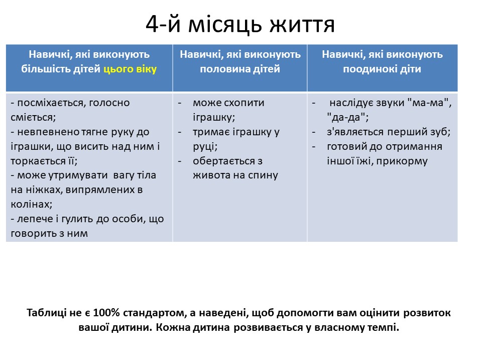 Розвиток дитини в 4-й місяць життя
