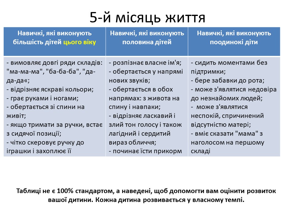 Розвиток дитини в 5-й місяць життя