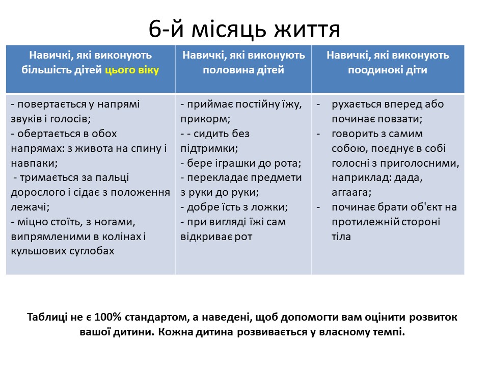 Розвиток дитини в 6-й місяць життя