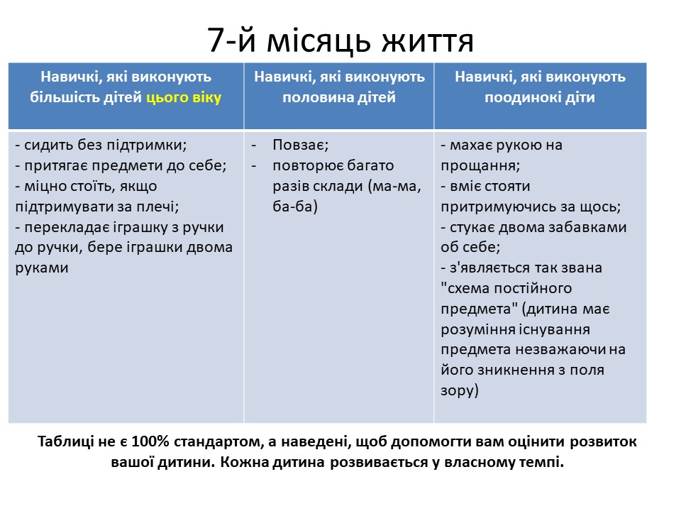 Розвиток дитини в 7-й місяць життя