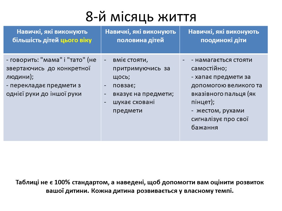 Розвиток дитини в 8-й місяць життя