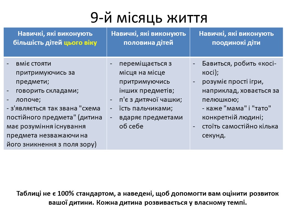 Розвиток дитини в 9-й місяць життя