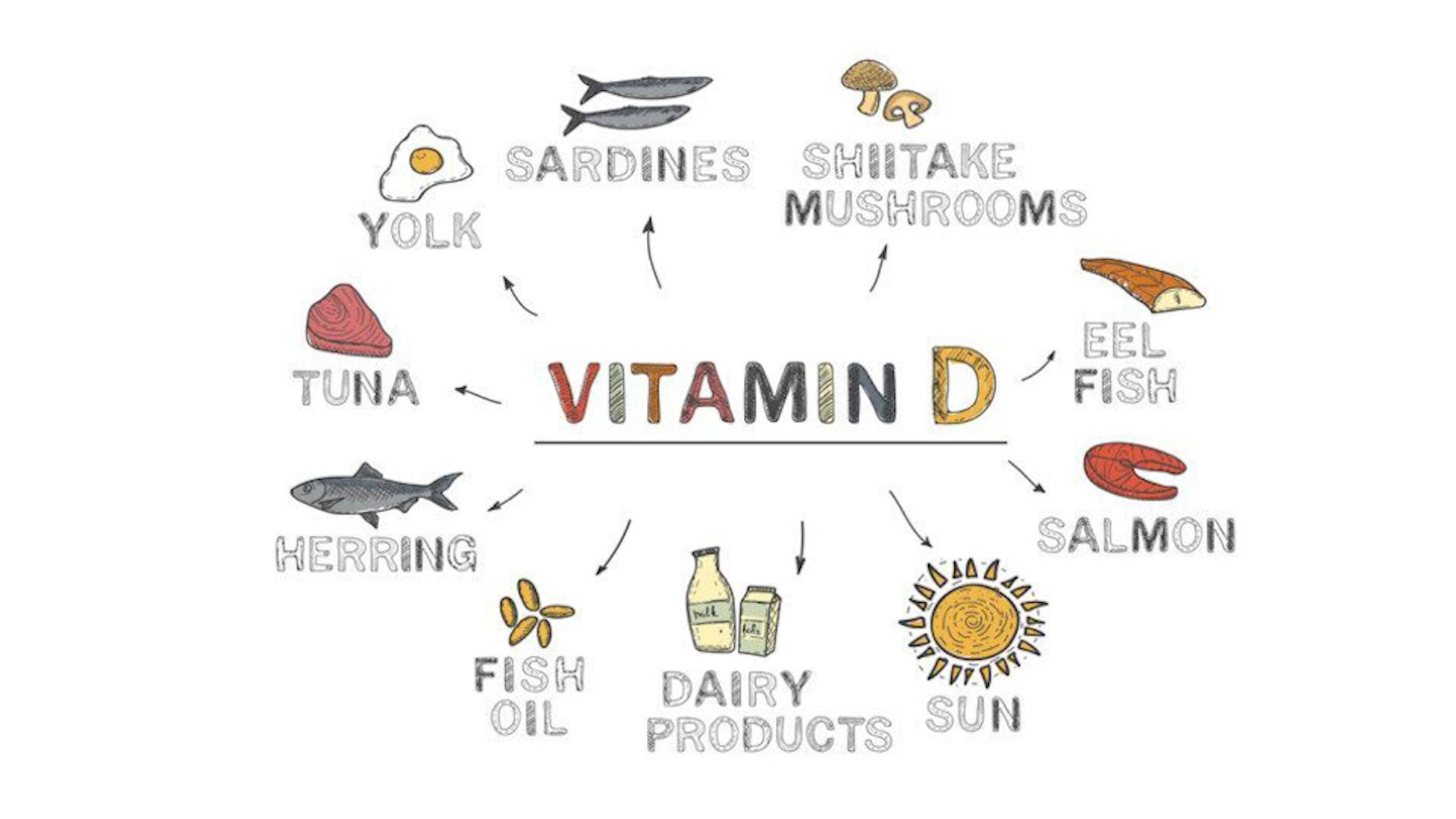 У яких продуктах міститься вітамін D