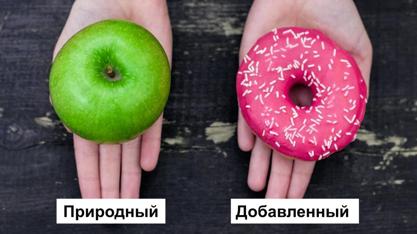 Натуральные и добавленные сахара - в чем разница Натуральные и добавленные сахара - в чем разница