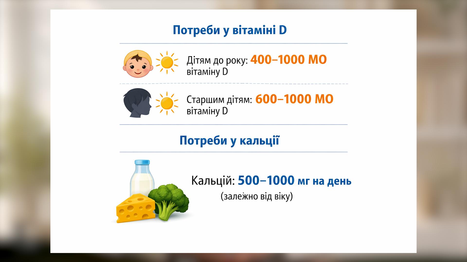 Алергія на молоко у дітей при виключенні молочних продуктів потрібно додавати кальцій і вітамін D.