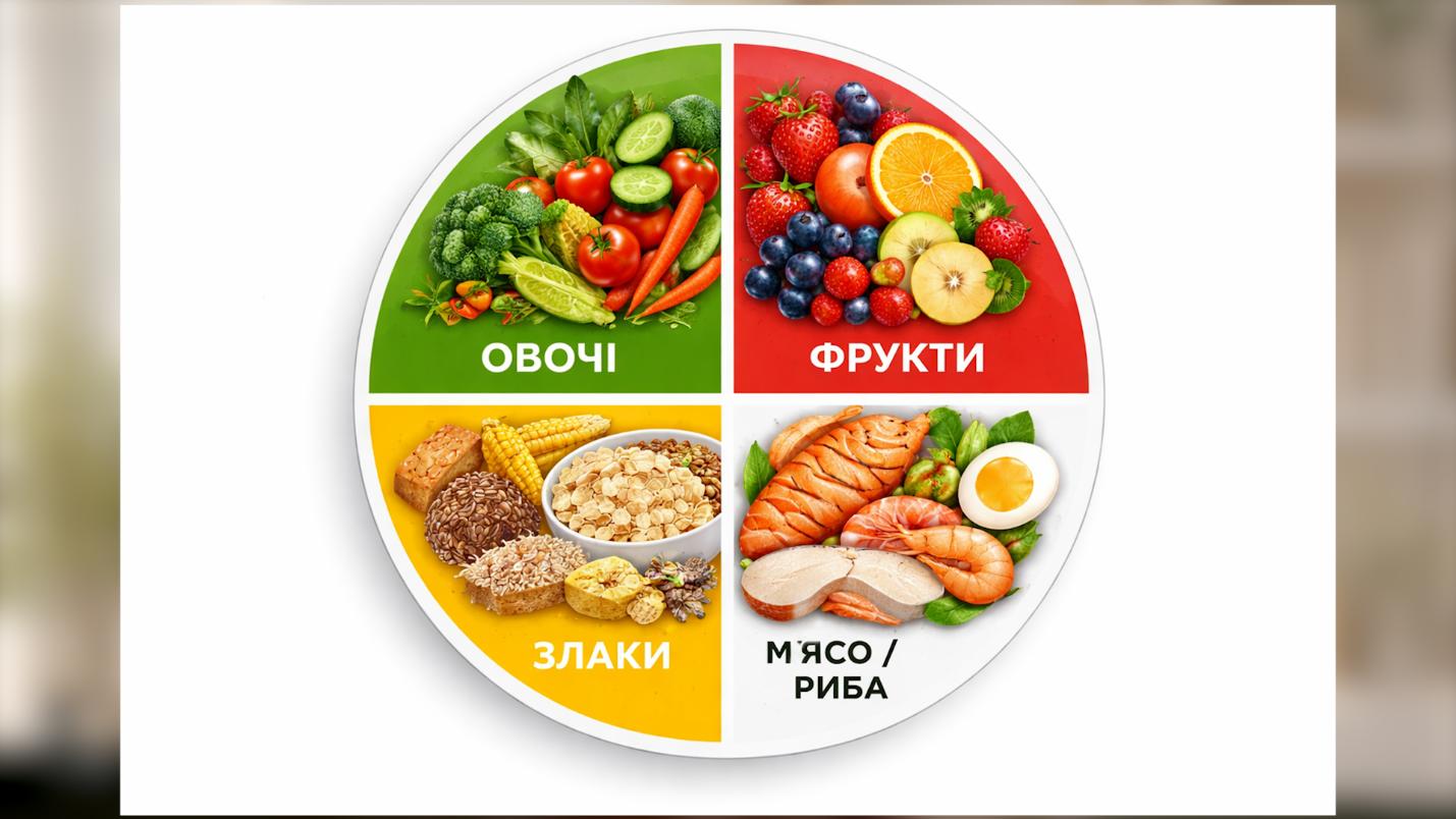 Як скласти збалансований раціон для дитини з харчовою алергією принцип кольорової тарілки